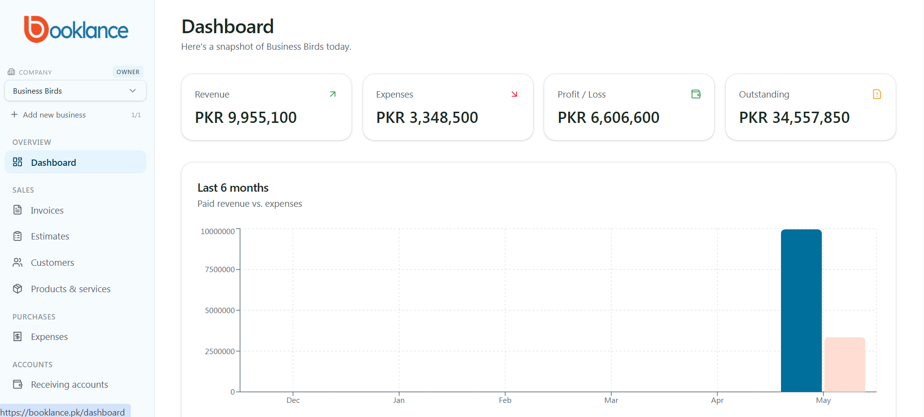 Booklance dashboard showing revenue, expenses, profit KPIs and a recent invoices list
